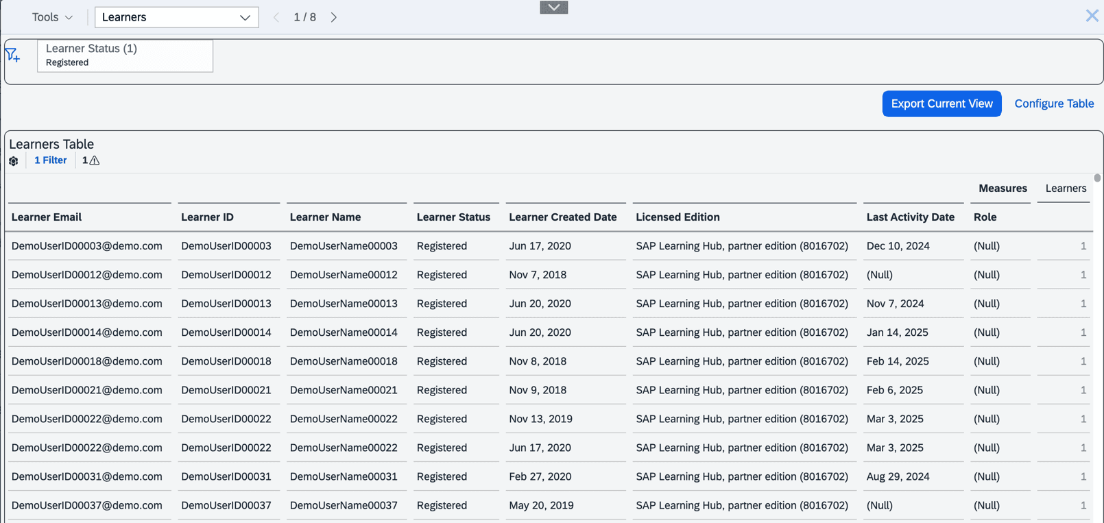 Analytics dashboard extended learners view