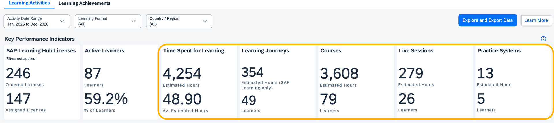 Visualization illustrating estimated learning hours and engagement levels across different learning activity types.