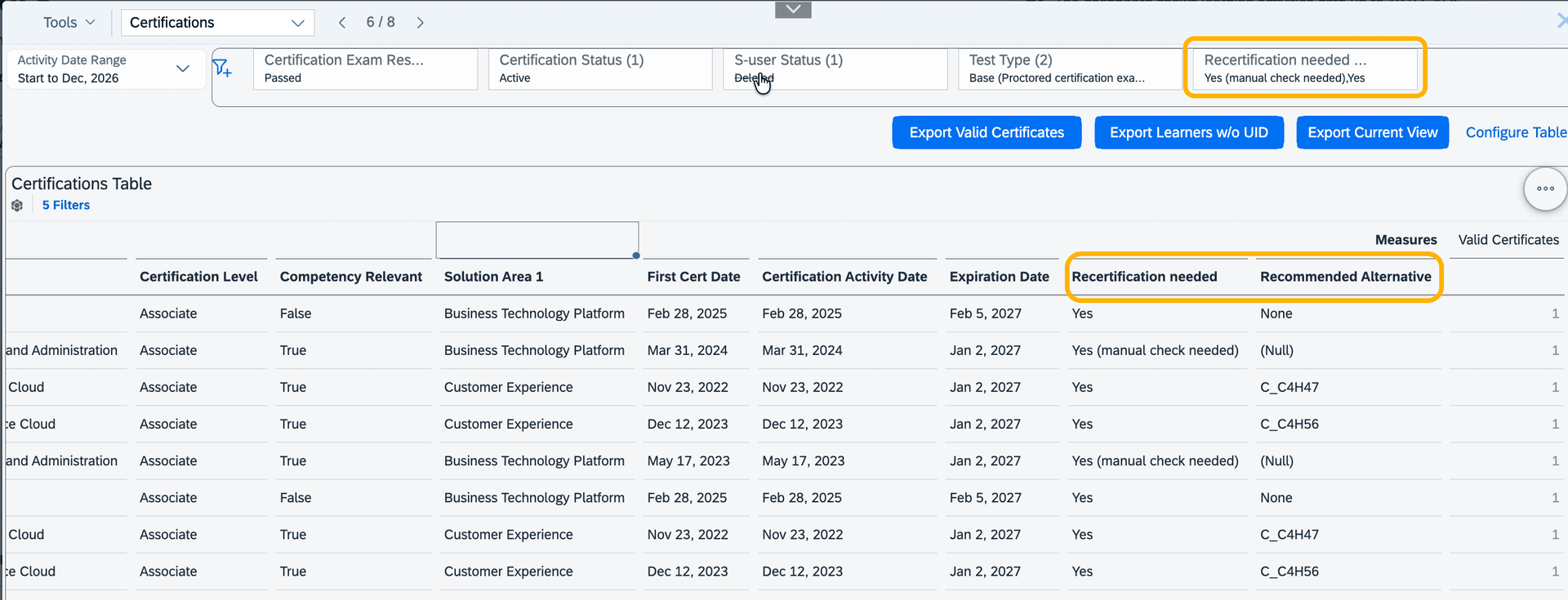 Certifications analytics view filtered for learners requiring recertification, showing recommended alternative certifications to support recertification planning.