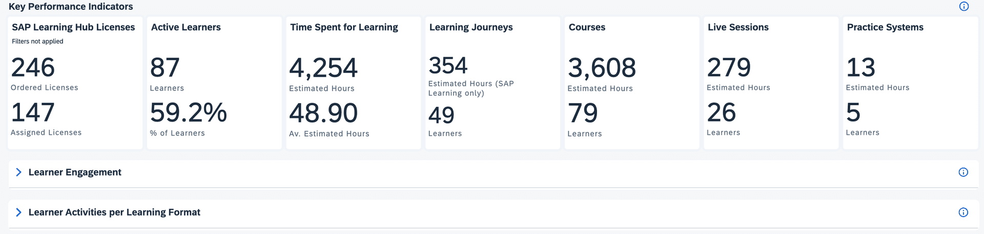 Dashboard visualization area with dynamic KPI tiles and charts that respond to applied filters, with detailed sections collapsed by default and expandable for deeper analysis.